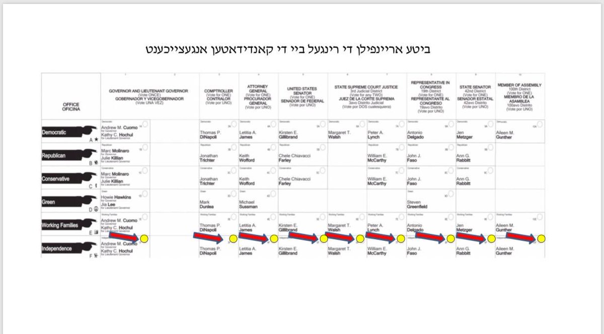 HQSatmar's tweet photo. Bulletin #4. Our voice matters! our Bloc vote counts!
Go out and #Vote for #Anash endorsed candidates! Here is the sample ballots for #Sullivan & #Ulster County residents. https://t.co/TVgGmgIwnN