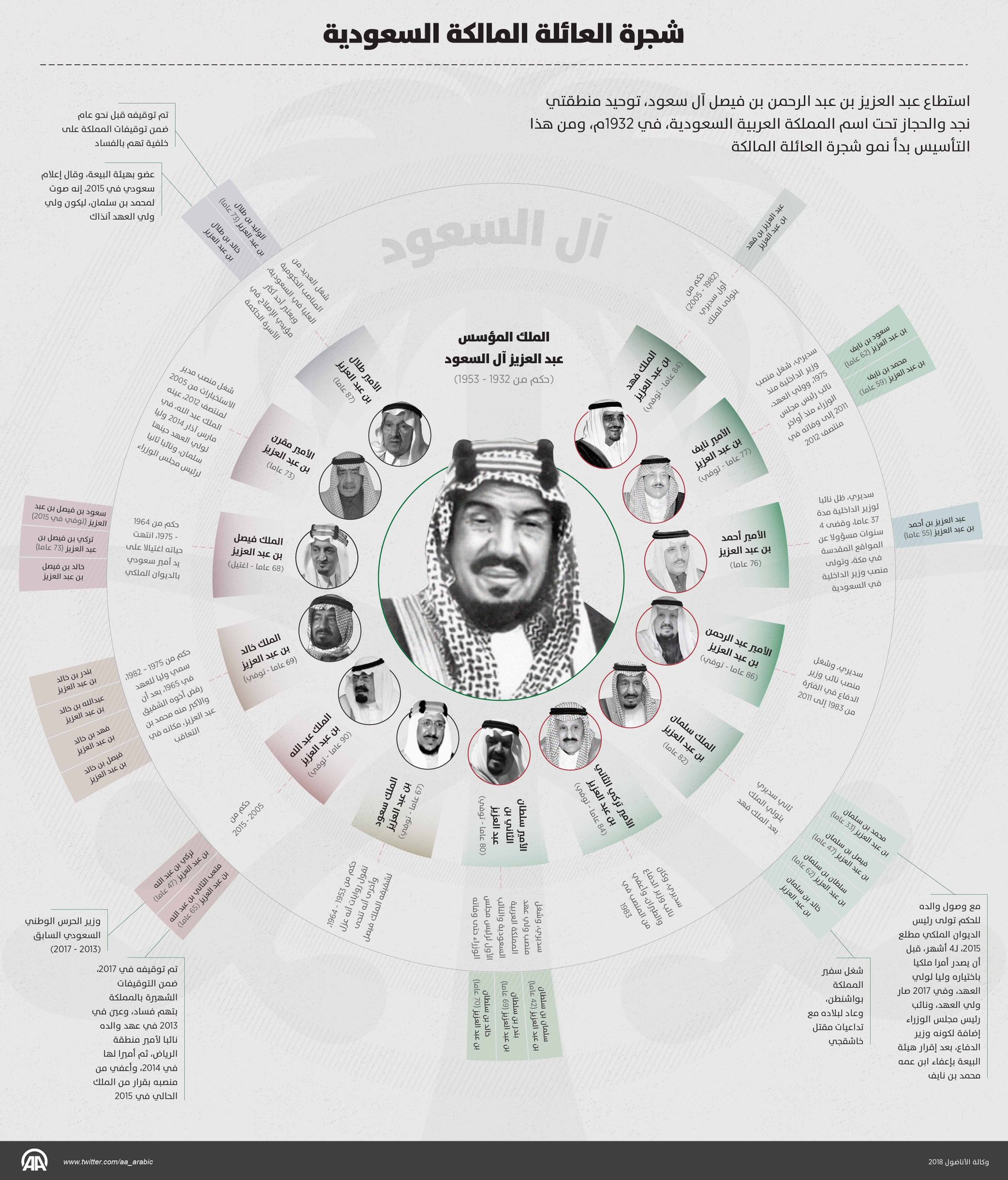 شجرة عائلة ال سعود بالصور