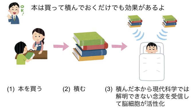 積読とは ツンドクとは 単語記事 ニコニコ大百科