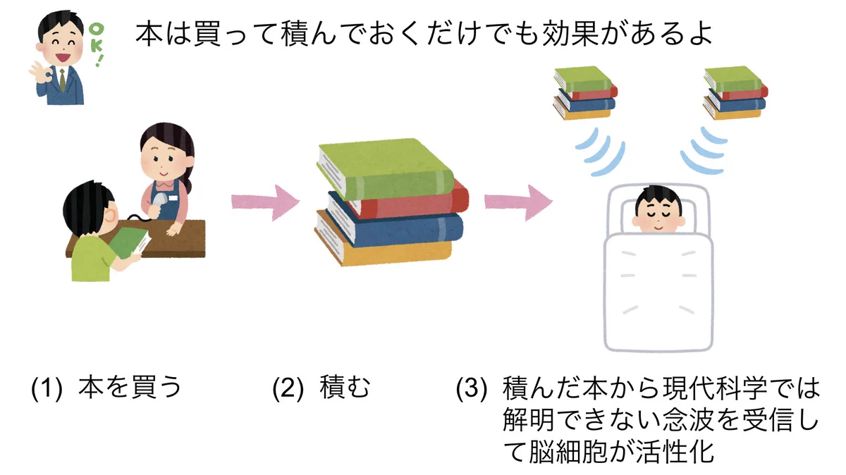 本は積んでおくだけでも効果あり？積読のおもしろ構造を図解してみたｗ