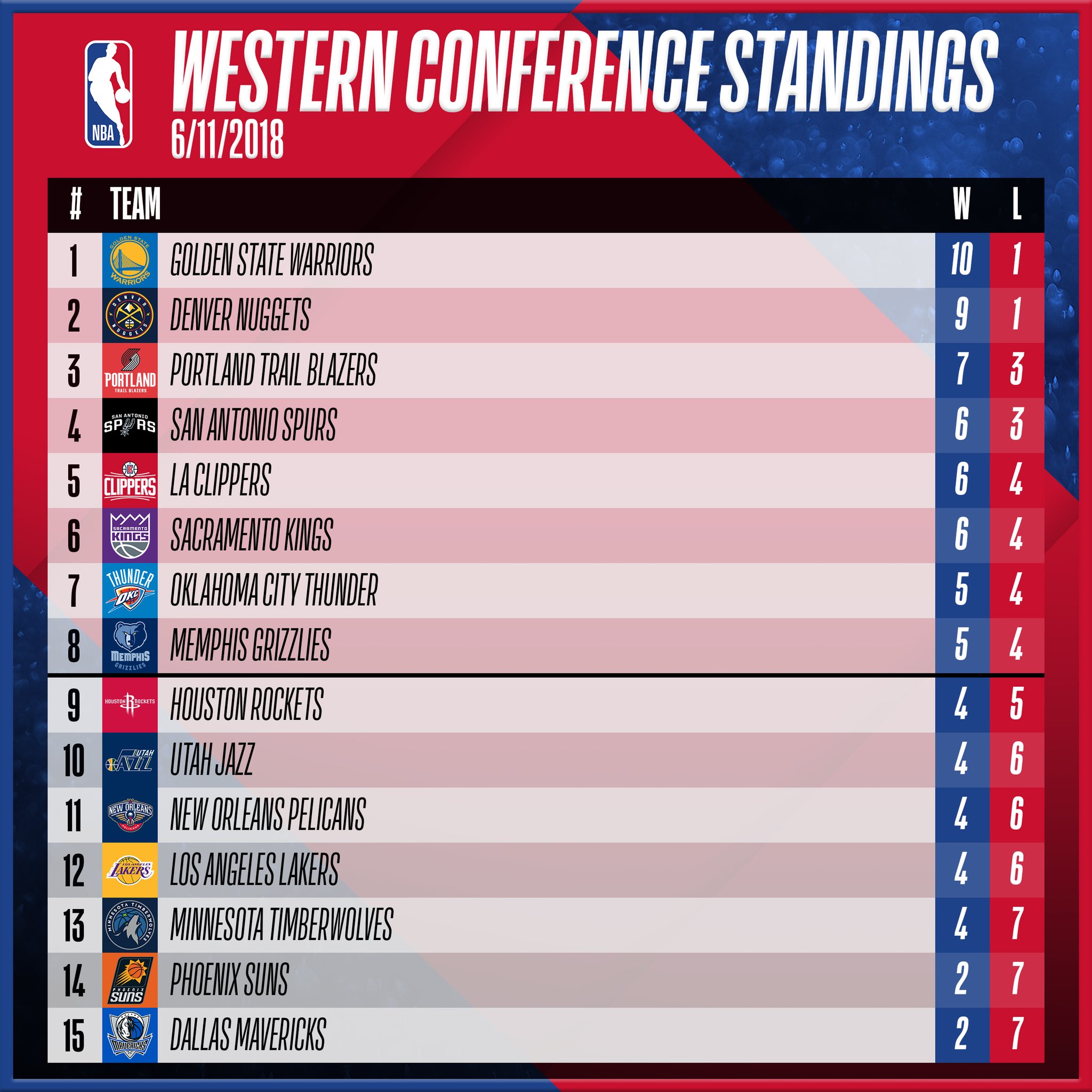 Nba cheap standings 2018