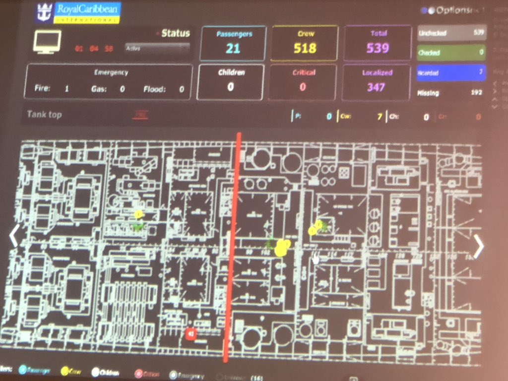 NatasaPilidou's tweet image. Proud of #Cyprus-based project @Lynceus2Market developing revolutionary #technology to save lives in case of emergency on board a cruise #ship. Fascinating demonstration on board @Royalcaribbean cruise ship in #Athens @maritimeCyprus #innovation