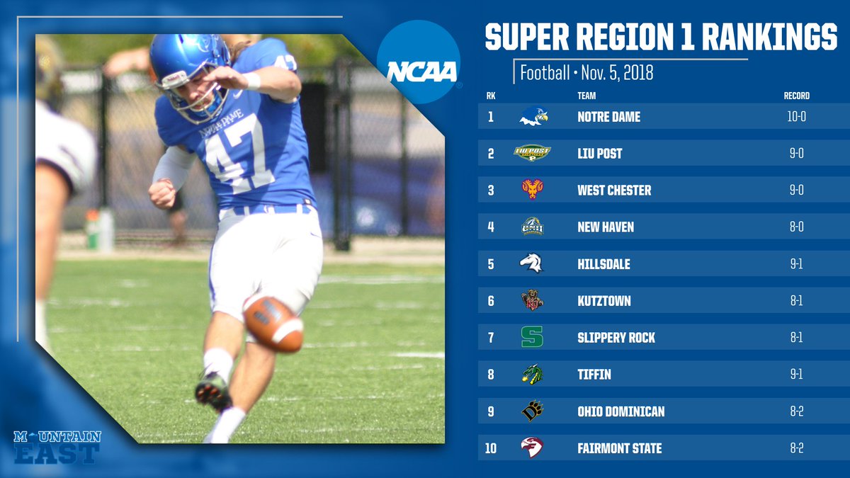 TheMountainEast's tweet photo. Here's a look at this week's Super Region 1 Rankings. https://t.co/w3ZdYdSKEL