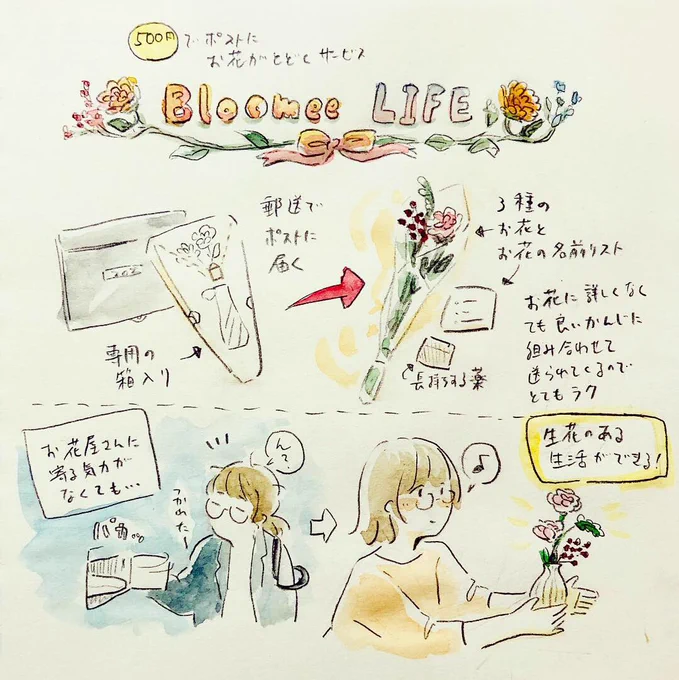 Bloomee LIFEさんのレビューを絵で書きました。初回無料になるクーポンコードも貰ったので興味のある方は使ってみてください↓クーポンコード:SK6QIE※有効期限2019/1/31 