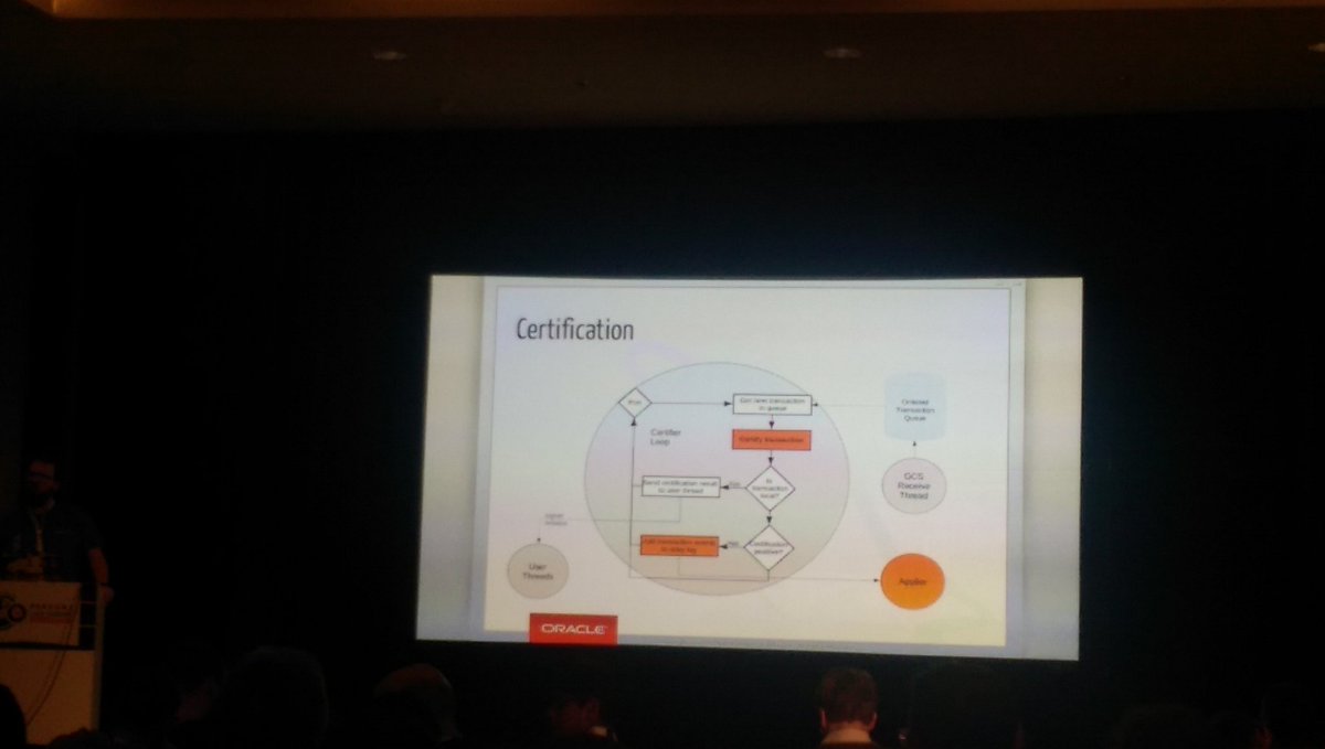 igorLE's tweet image. MySQL group replication explained #MySQL8 #perconalive @lefred