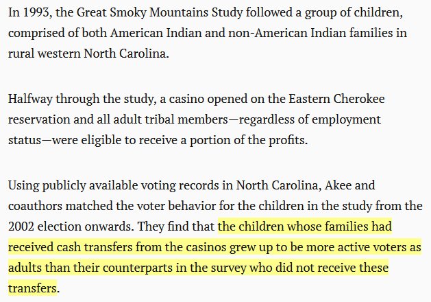 One of the observed effects of UBI is even increased voter turnouts. Kids raised in below median income households whose incomes were increased by around $7k now vote at higher rates (8-20 percentage points) as adults. https://www.brookings.edu/blog/up-front/2018/10/25/a-story-from-this-american-indian-reservation-has-important-lessons-for-americas-voter-turnout-problem/  #BasicIncome  #GoVote  #ElectionDay