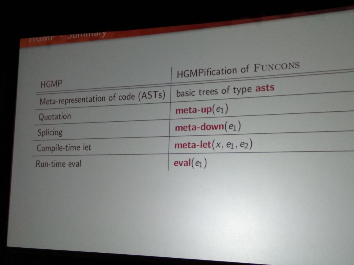 tvdstorm's tweet photo. The funcons of homogeneous meta-programming #gpce18 #splash18 https://t.co/azOpKQ0I2w