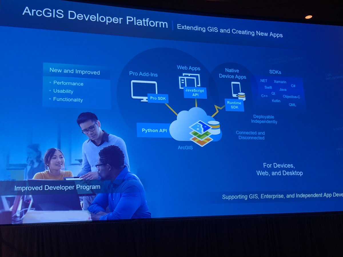 SSPInnovations's tweet photo. Jack talks about the 4 key developer access points into the @Esri #UtilityNetwork. The python API, @ArcGISPro SDK, @JavaScript API, & ArcGIS Runtime SDK. We use them all every day at SSP! #PowerfulPlatform @EsriEGUG #GeoConX https://t.co/b6BLjUmOwM