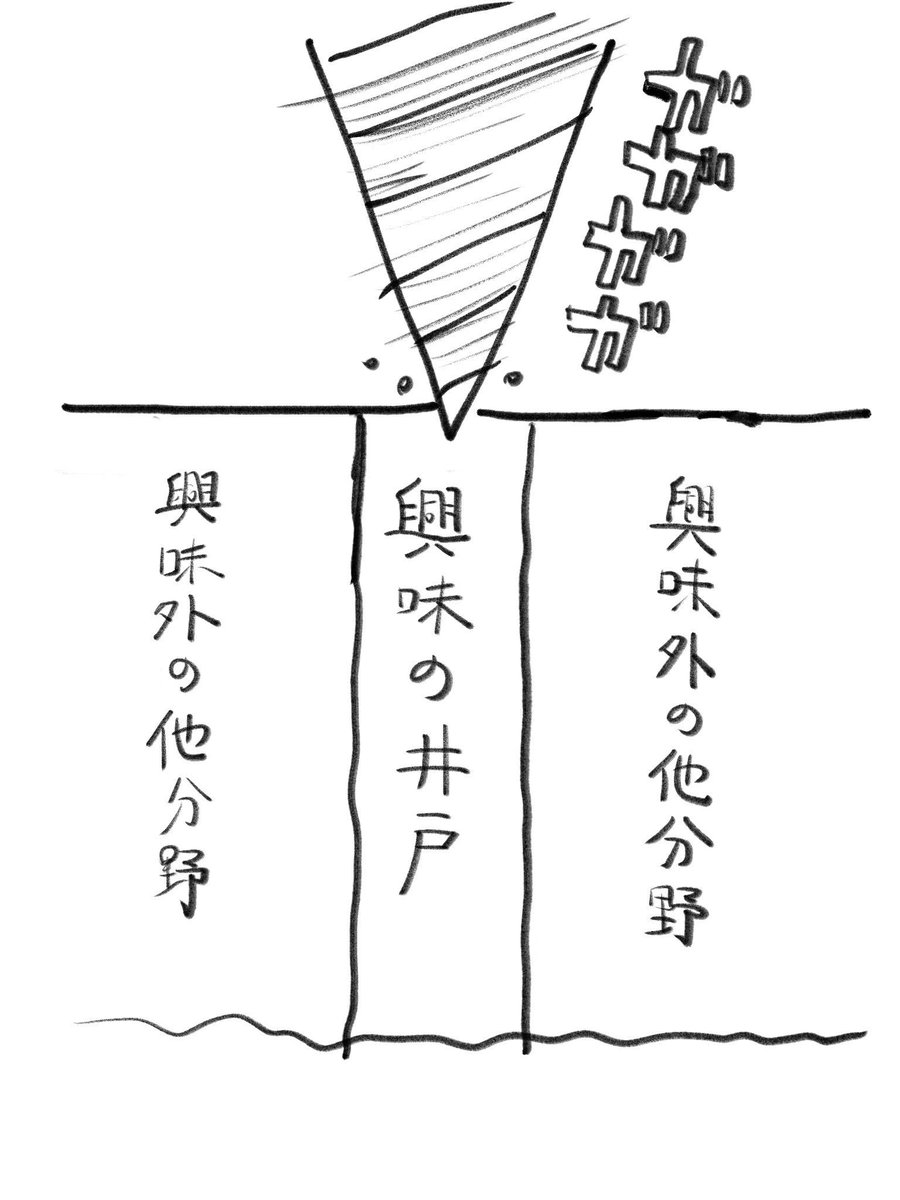 ゆうき まさみ オタクというか 物事にマニアックな人というのは 興味の対象をこんな風に掘って行くのではないかと思っていて 最初はたしかに興味分野を掘り始めるのだけど 掘ってくうちに興味の対象外分野まで否応無く掘り返してしまう 掘り返さざるを