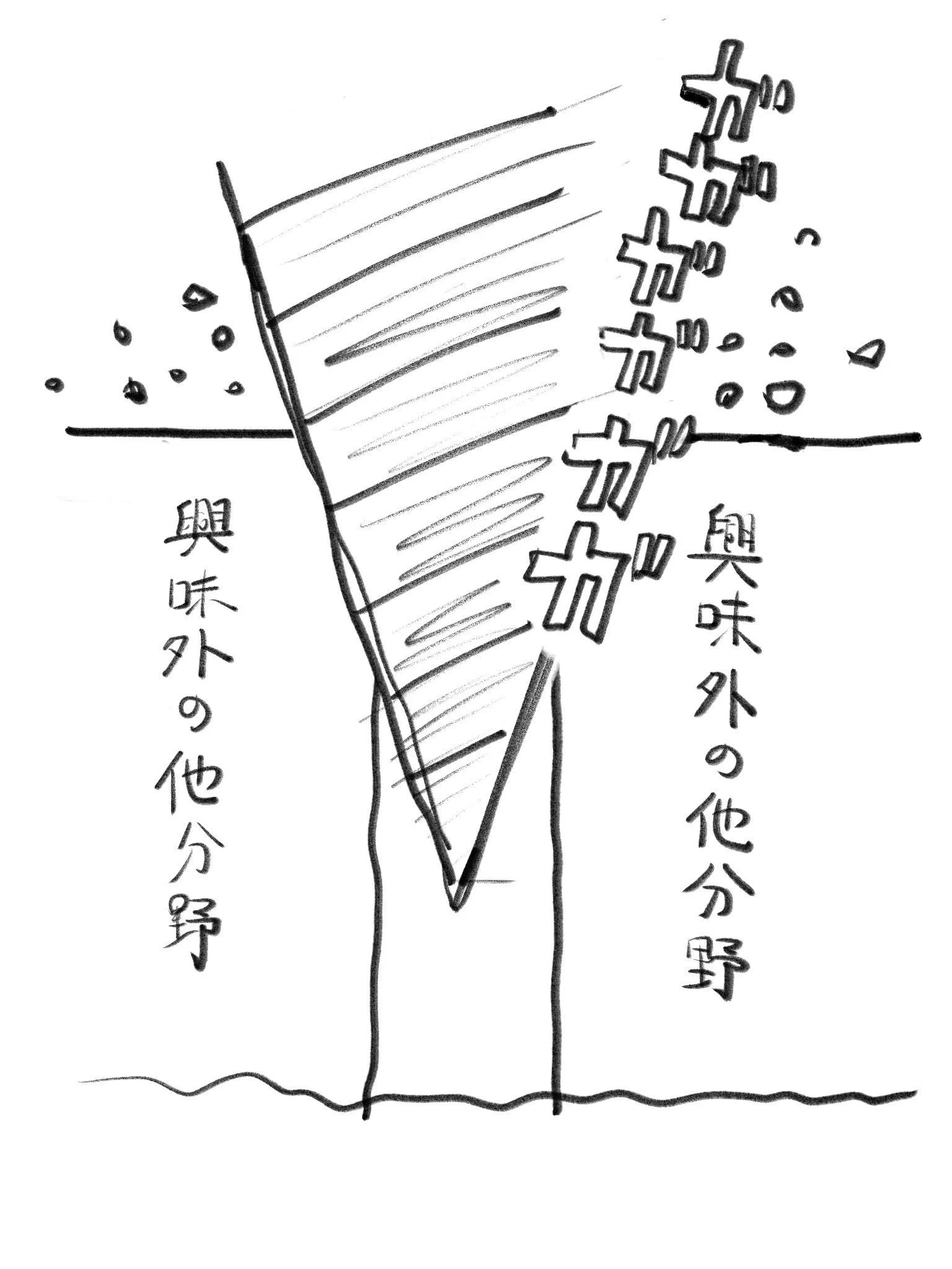 これあるかも！？興味があることを調べていたら興味外まで詳しくなっていた件