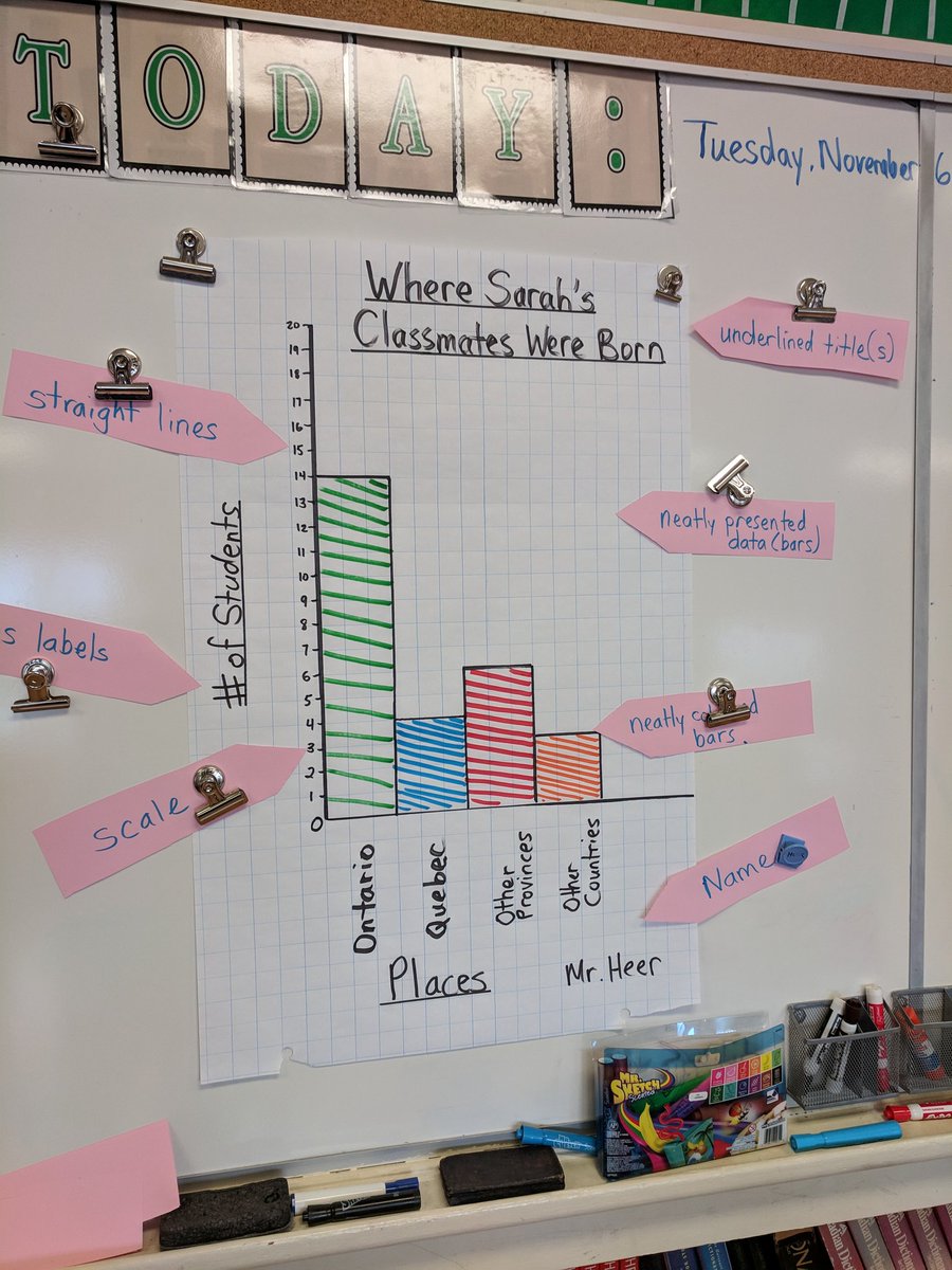 Champs Anchor Chart