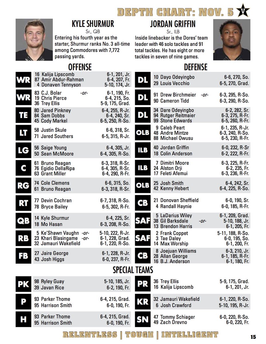 Mizzou Football Depth Chart 2018