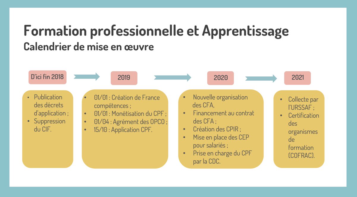 CPF en euros, OPCO, CPIR…la loi pour la liberté de choisir son avenir professionnel fait bouger les lignes de l’écosystème #formpro et apprentissage ! Quelles sont les dates à retenir ?