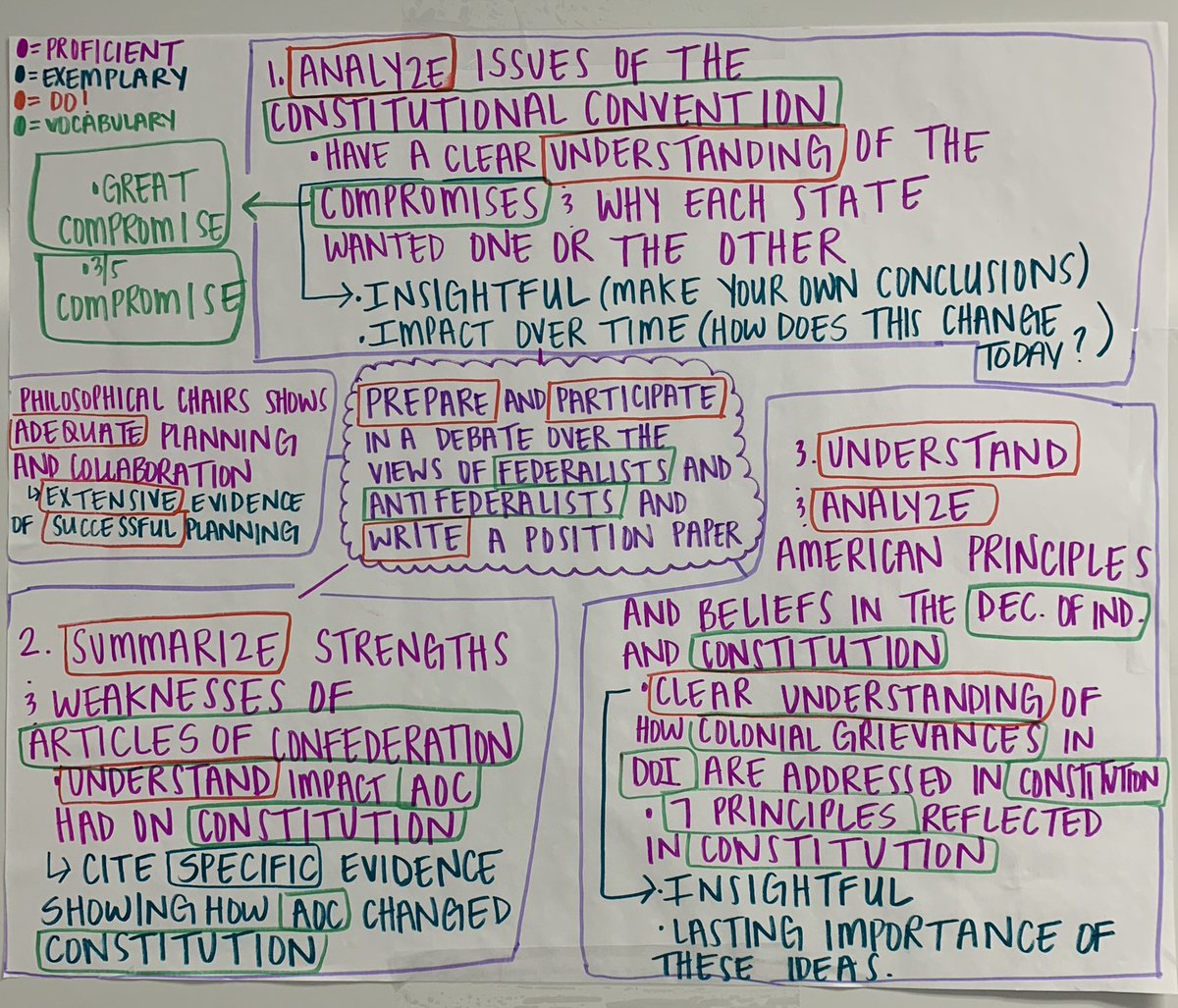 AmandaAGuthrie's tweet image. We are unpacked for our Constitution EA! Hooray! @GCISDHumanities