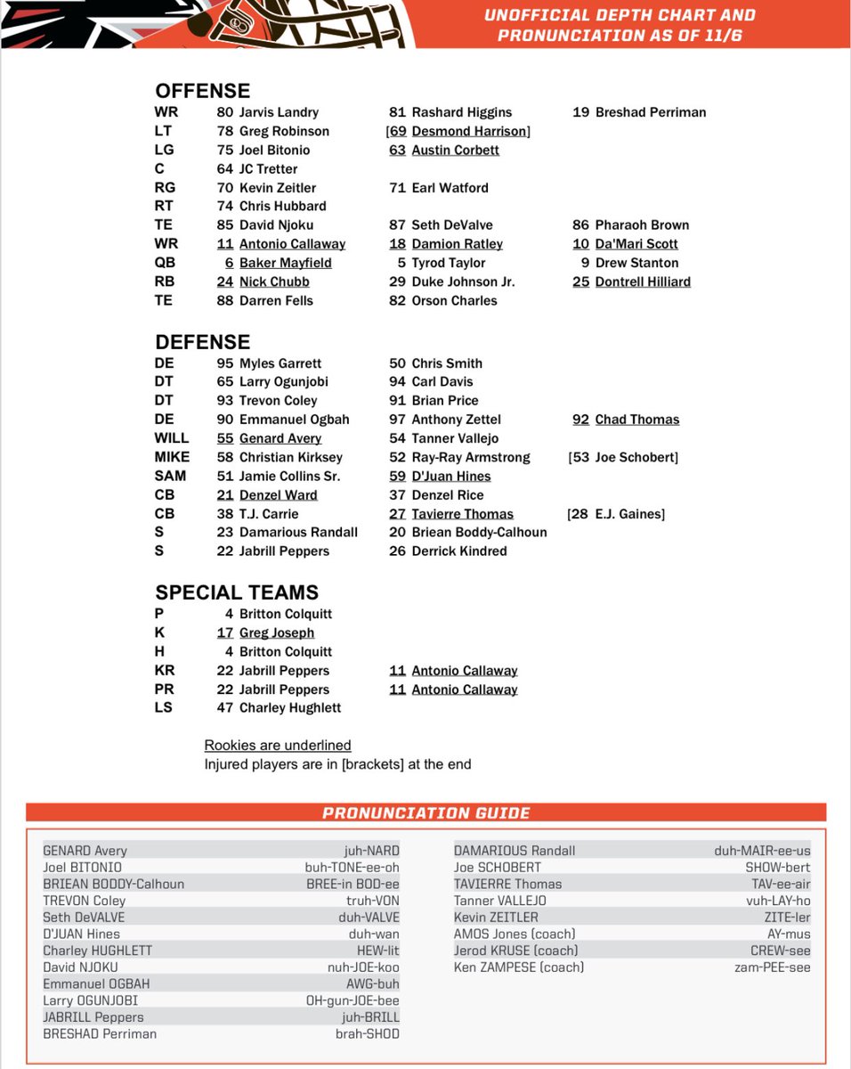 Falcons Depth Chart 2018