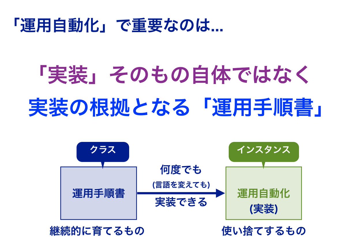 正しい」運用手順書を作る