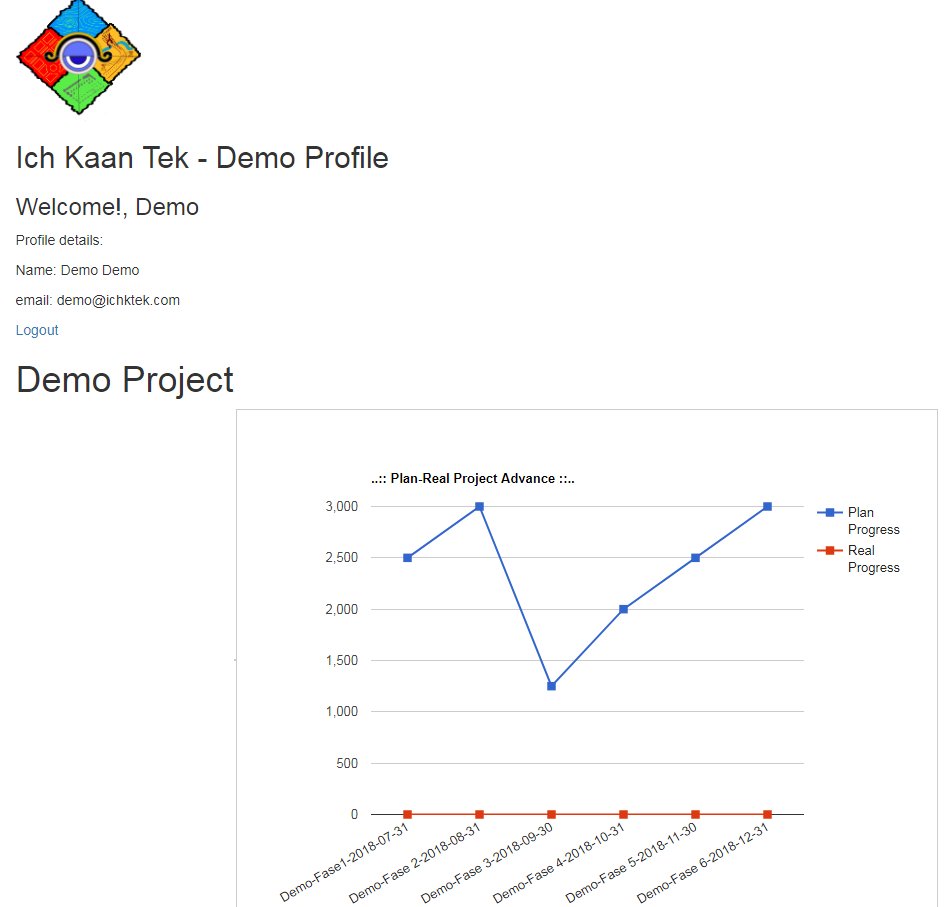 AlfredoCelso's tweet image. #DataVisualization
#GoogleGraph
@MySQL and #GoogleCharts

ichktek.com/TrackingProjec…