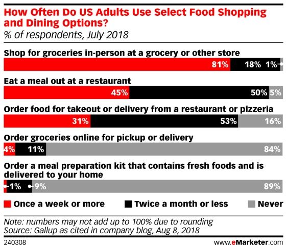 Emarketer Charts