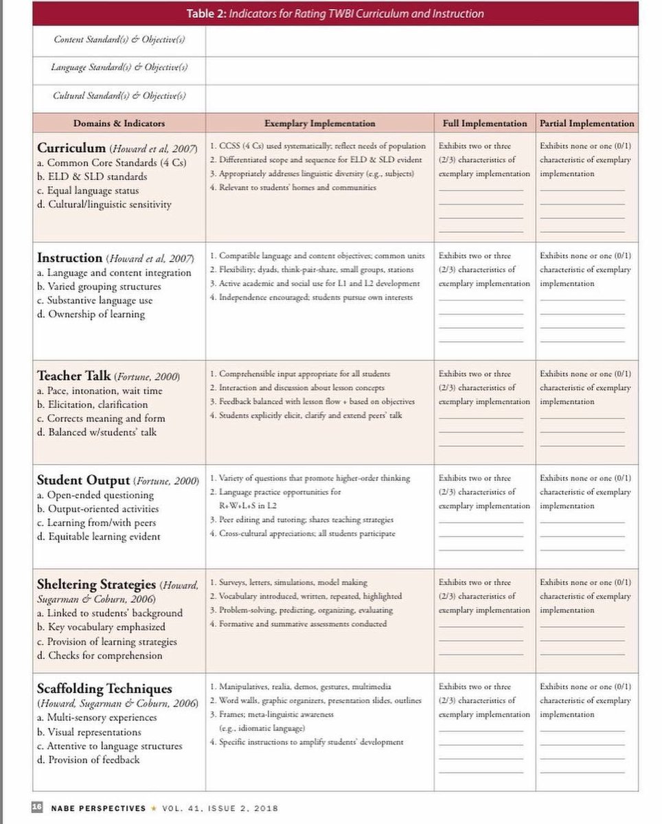 view information technology