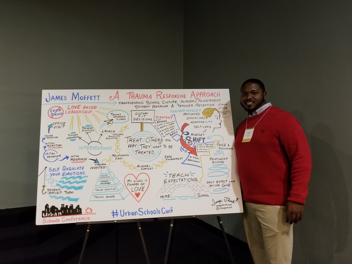 From start to finish.<a href="/ImageThink/">ImageThink</a>'s work is amazing! Honored to have an artist illustrate my words. #UrbanSchoolsConf