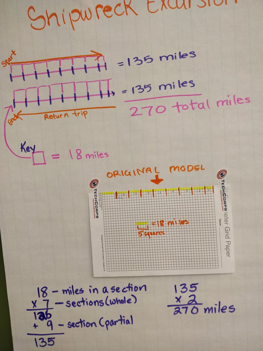 lisachambers's tweet image. Diving in to #E4Tech Module 3 this afternoon @E4Tech_Teacher @techcorps_org @Connect2TLC