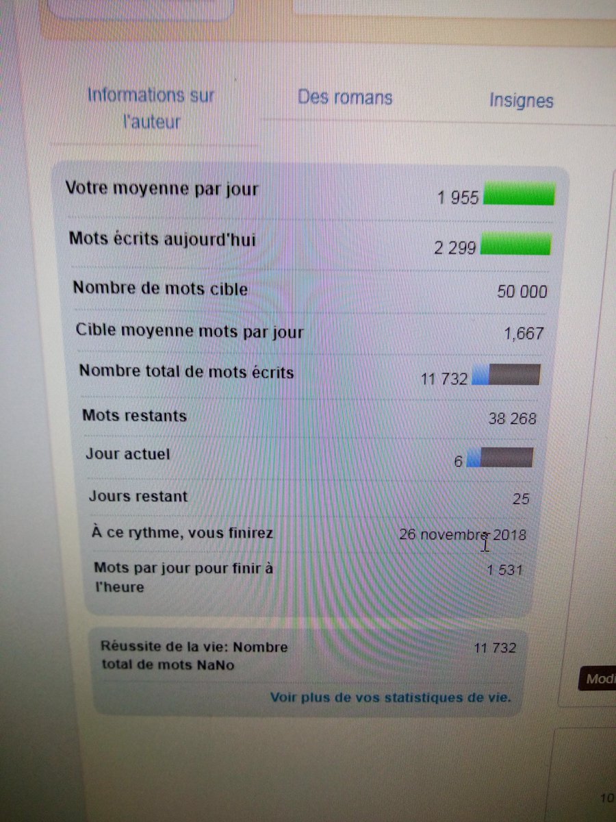 Roxaku_Paopou's tweet photo. C'est encourageant ! On va tenter le 26 novembre avant ma reprise du taff ^^ 💕 Petite pause Ouat ! #NaNoWriMo18 #NaNoWriMo #nanowrimo2018 #nanowrimofrance #writecontrol https://t.co/Hc7BFpdkll