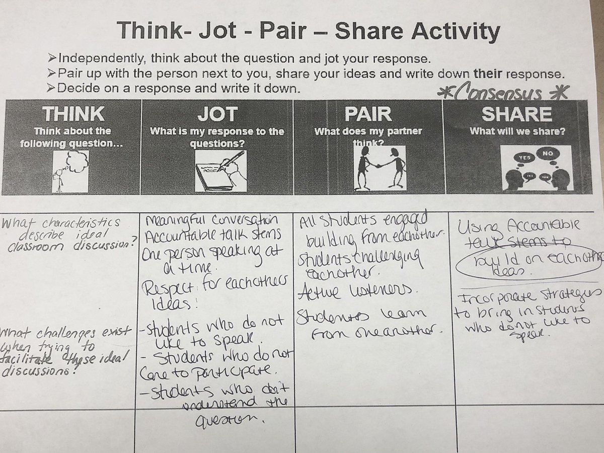MrsMonock's tweet photo. Another successful PD day @MS137Heroes! Teachers dove into strategies to implement rich discussion techniques. #advancedliteracy #hallmark2 #instructionalmoves #ElectionDay2018 @Ann7Maria @literacy_fox @MPliteracy @PrincipalMastro @District27NYC https://t.co/l8Us3dczUh