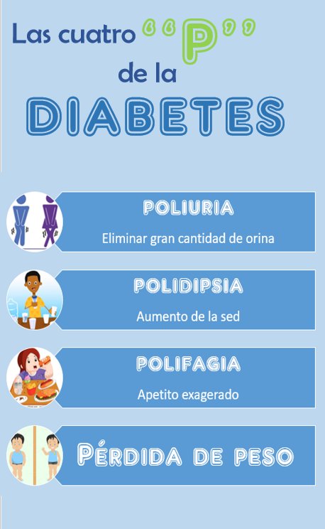 quais os 4 p da diabetes mellitus