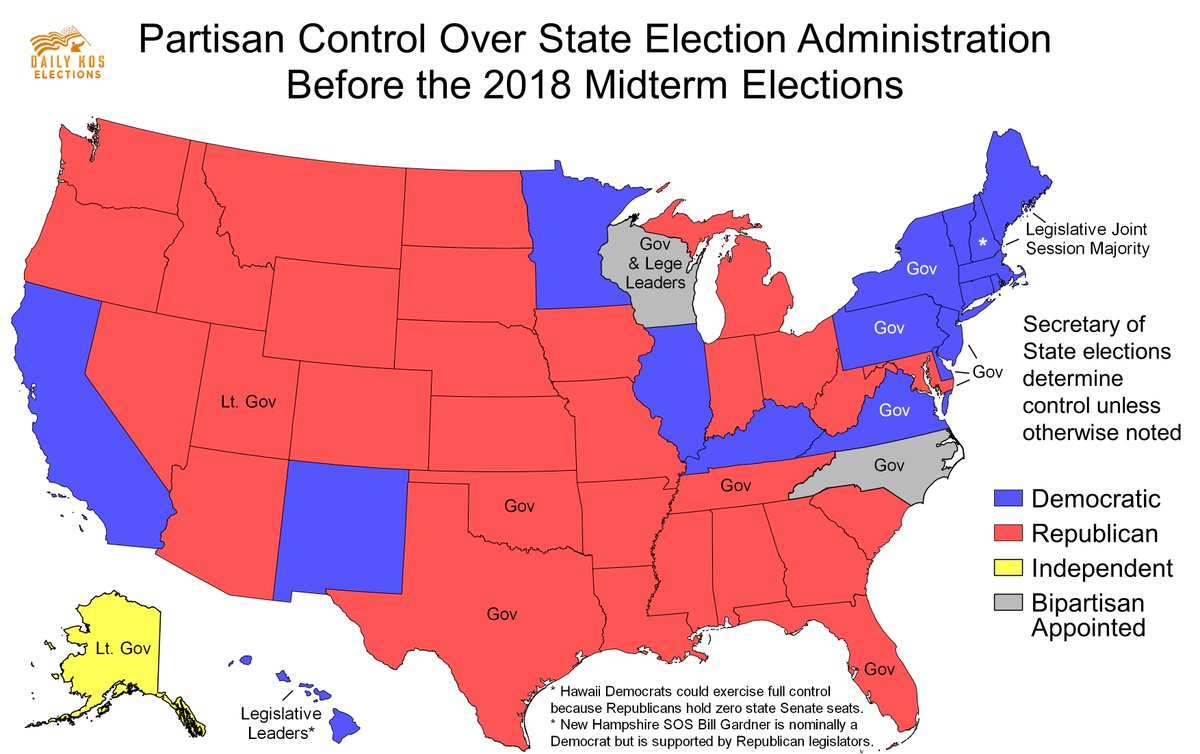 Stephen Wolf on Twitter: "Democrats could take charge of running elections in the key swing states of Arizona, Colorado, Florida, Michigan, Nevada, &amp; Ohio after 2018, which will be essential to