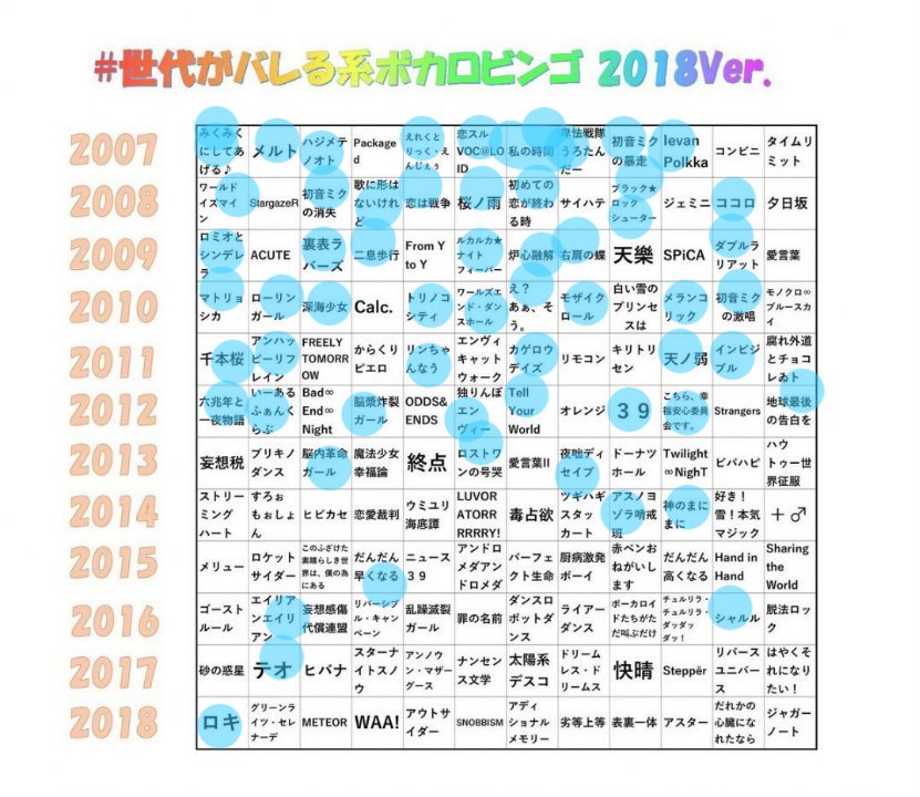 世代がバレる系ボカロビンゴ18 でボカロにハマっていた時代がだいたいあぶり出される Togetter