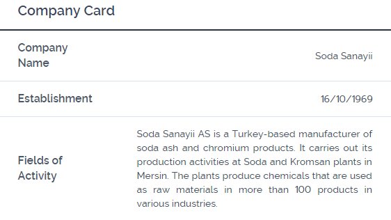 Soda Stock Chart