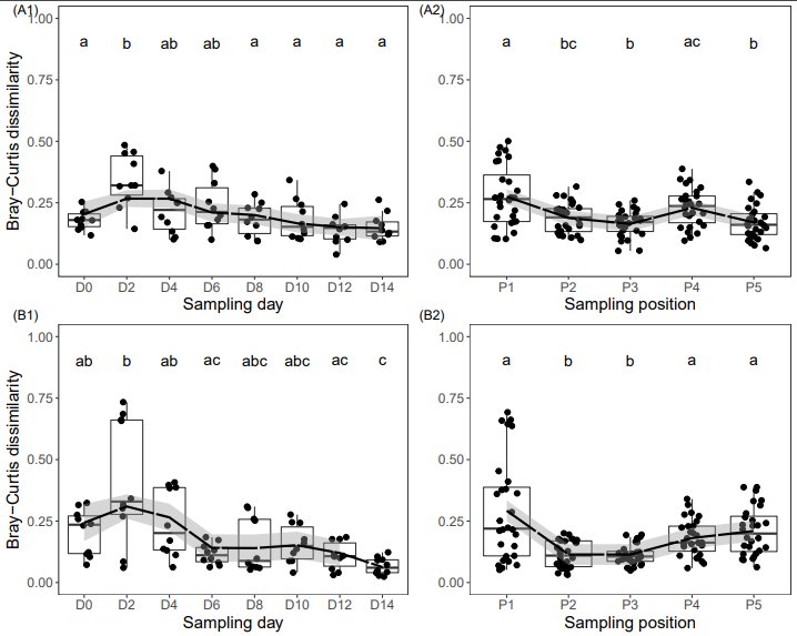 Environmental DNA (@envirodna) on Twitter photo New <a href="/biorxivpreprint/">bioRxiv</a>: Limited dispersion and quick degradation of environmental DNA (#eDNA) in fish ponds inferred by #metabarcoding | biorxiv.org/content/early/… | from <a href="/Joe77Li/">Joe Li</a> <a href="/Calvia14/">Lori Handley</a> @lynseyrharper @BerndHaenfling <a href="/EvoHull/">EvoHull</a> New <a href="/biorxivpreprint/">bioRxiv</a>: Limited dispersion and quick degradation of environmental DNA (#eDNA) in fish ponds inferred by #metabarcoding | biorxiv.org/content/early/… | from <a href="/Joe77Li/">Joe Li</a> <a href="/Calvia14/">Lori Handley</a> @lynseyrharper @BerndHaenfling <a href="/EvoHull/">EvoHull</a>