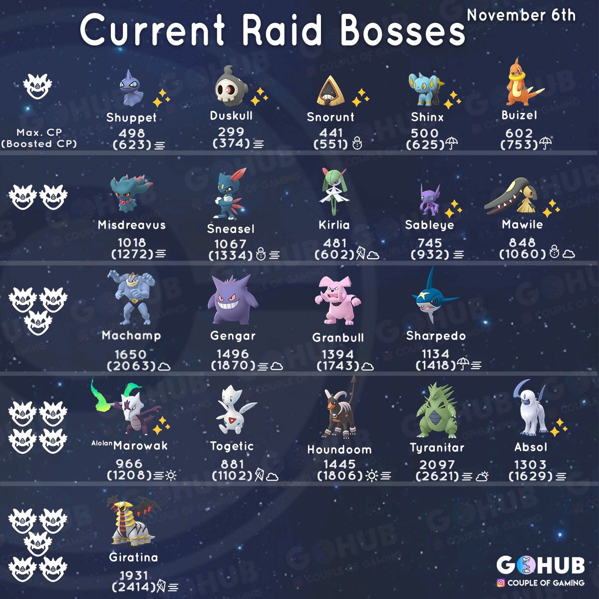 pokemon go raid bosses november 2018
