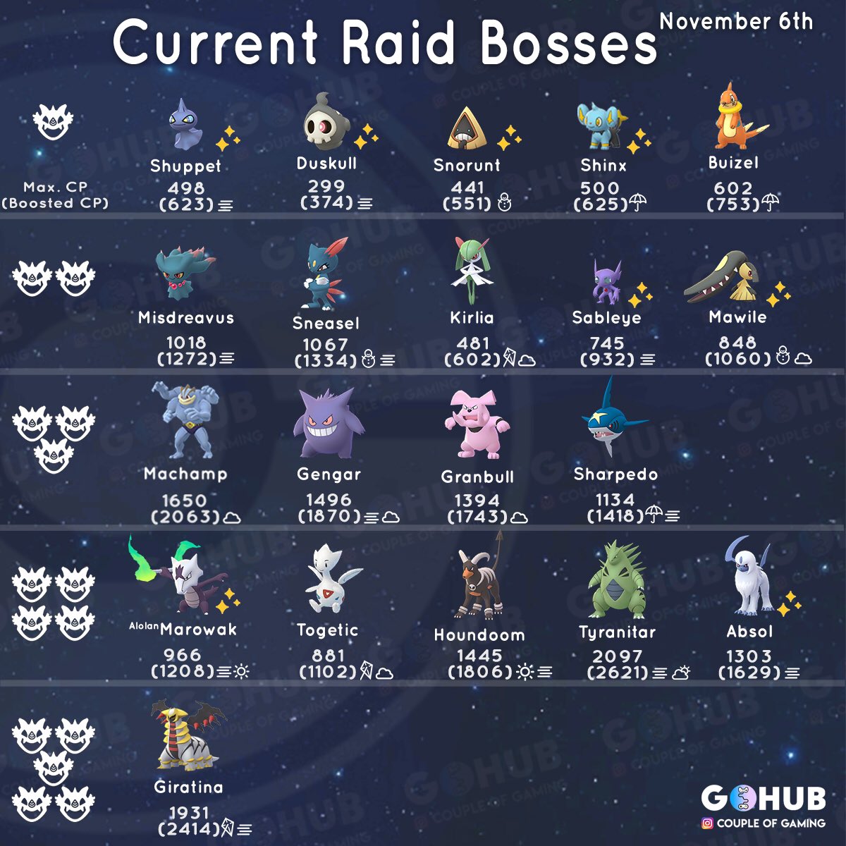 raid bosses november 2018