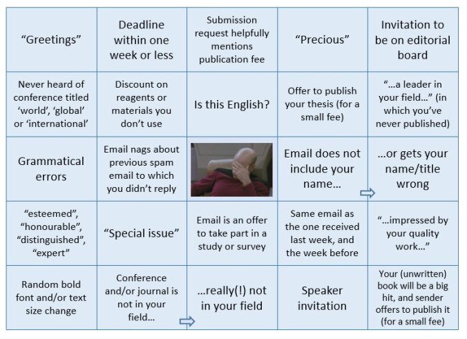 mozztacular's tweet image. The amount of spam I get on a daily basis continues to bewilder me... this academic spam bingo perfectly summarises this frustrating phenomenon (from mariherigstad.wordpress.com/2017/11/02/aca…) #spamfest #sendhelp #phdchat