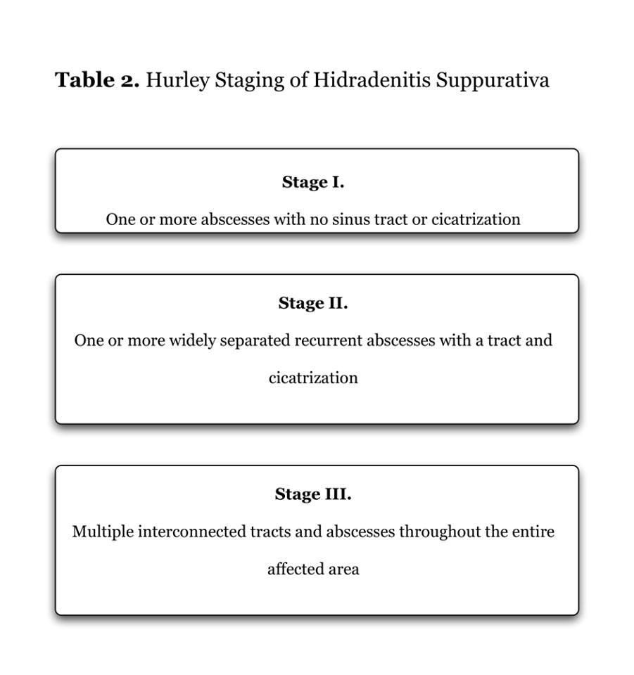 Do you know what stage of HS you’re in?