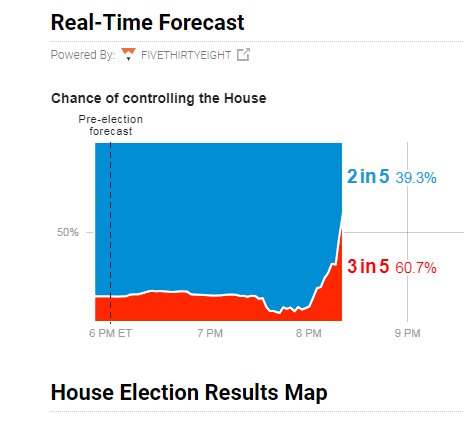 Is history repeating itself? 2016 Presidency vs the 2018 House race. <a href="/WeatherOwen/">Owen Anastas</a>