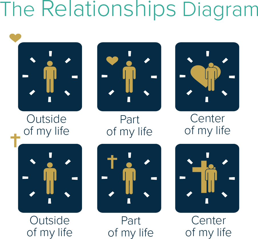 Relationships DIagram