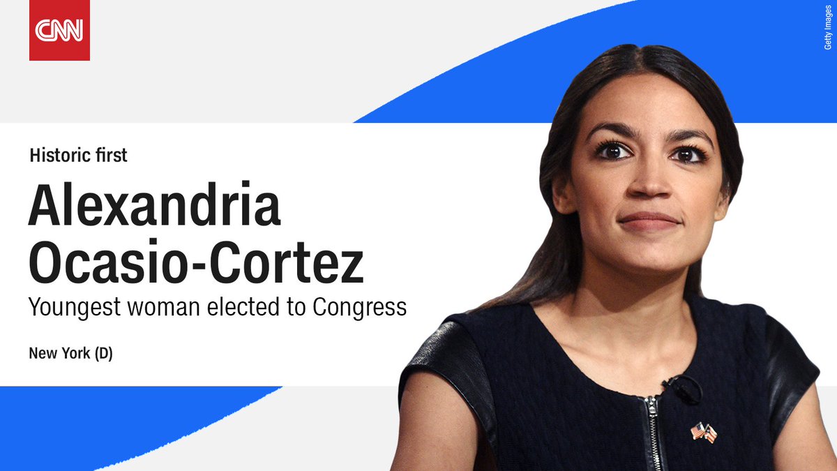 cnnbrk's tweet image. HISTORIC FIRST: New York Democrat Alexandria Ocasio-Cortez becomes the youngest woman elected to Congress, CNN projects cnn.it/2DqIKjC #CNNElection