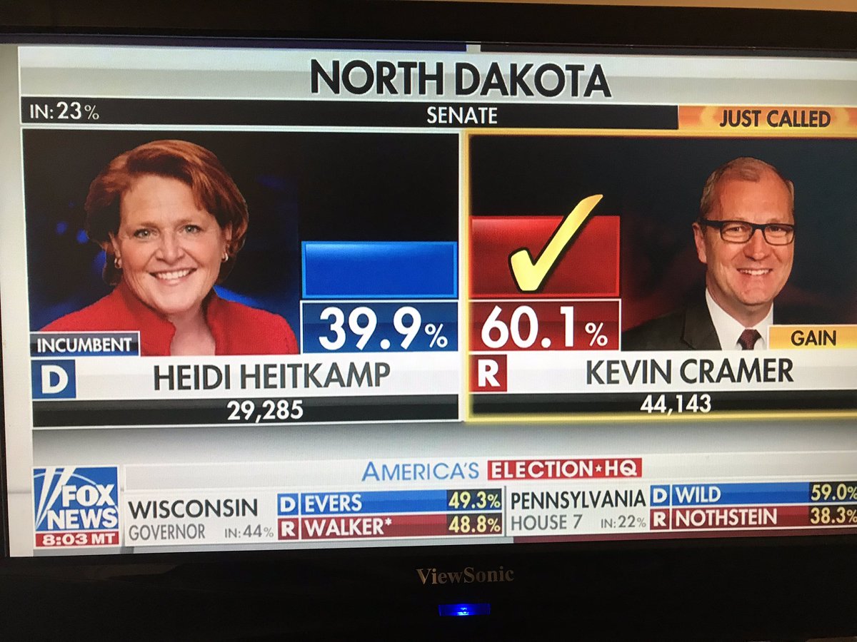 Heidi Ho! Kevin Cramer crushes Democrat Heitkamp