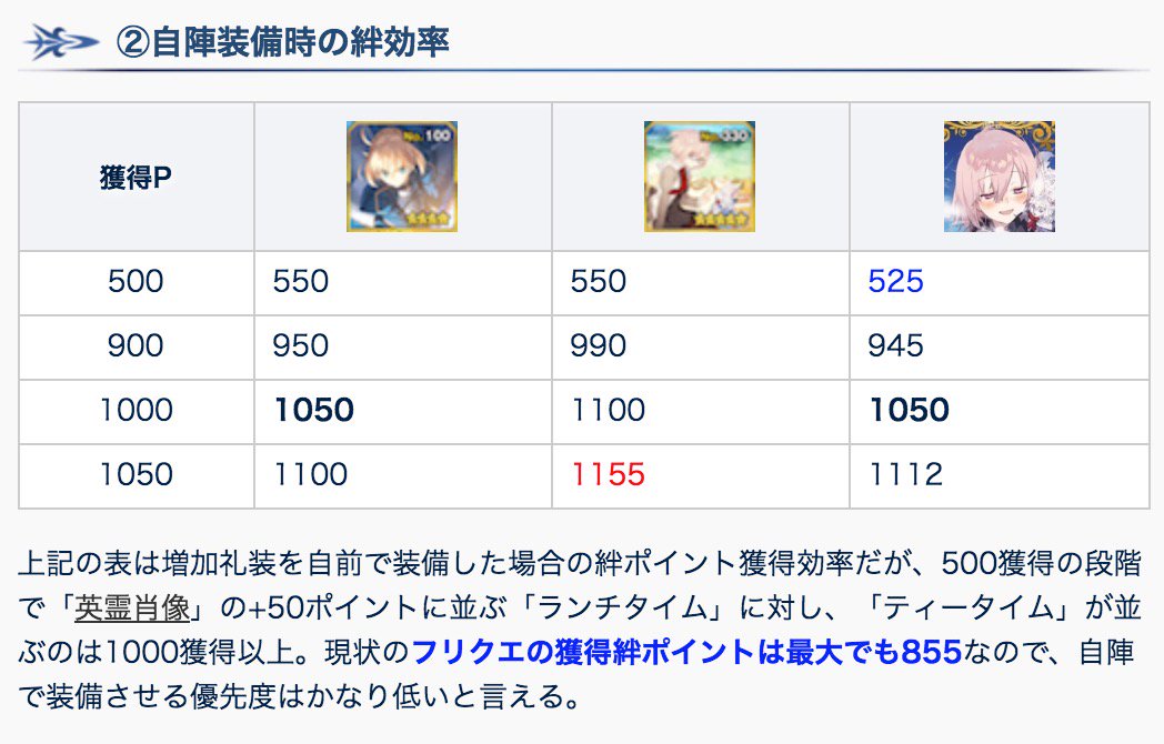 Fgo攻略班 Appmedia カルデアティータイムは交換するべきかを解説 自枠に付けるとなると 現状では絆p 50礼装よりも効率は少し下がります クリスマスイベントがボックスガチャである可能性が高いので 頑張る予定の人は交換して良いと思います ランチ Fgo攻略班 Appmedia カルデアティータイムは交換するべきかを解説 自枠に付けるとなると 現状では絆p 50礼装よりも効率は少し下がります クリスマスイベントがボックスガチャである可能性が高いので 頑張る予定の人は交換して良いと思います ランチ