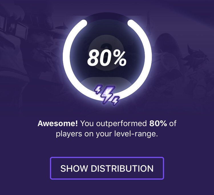 DharkSeid_OW's tweet image. Gotta love it when you are performing consistently during the adjustment phase #consoletopc #pcgaming #overwatch (outperforming 80% of players in the 0-100 level range)