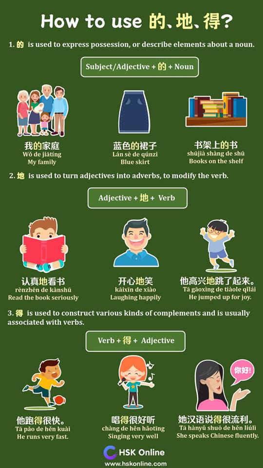 Learn Chinese Hsk Online Thank You So Much For Your Kind Words We Will Try To Bring More Useful Informations To Chinese Learners Have A Nice Day T Co Gunt9tn9fs