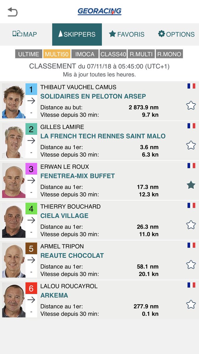 💦@routedurhum 
🗺📍En course - Jour 3 - Pointage de O6hOO 🕗 
1️⃣ place de gagner pendant la nuit !
#TousAvecErwan