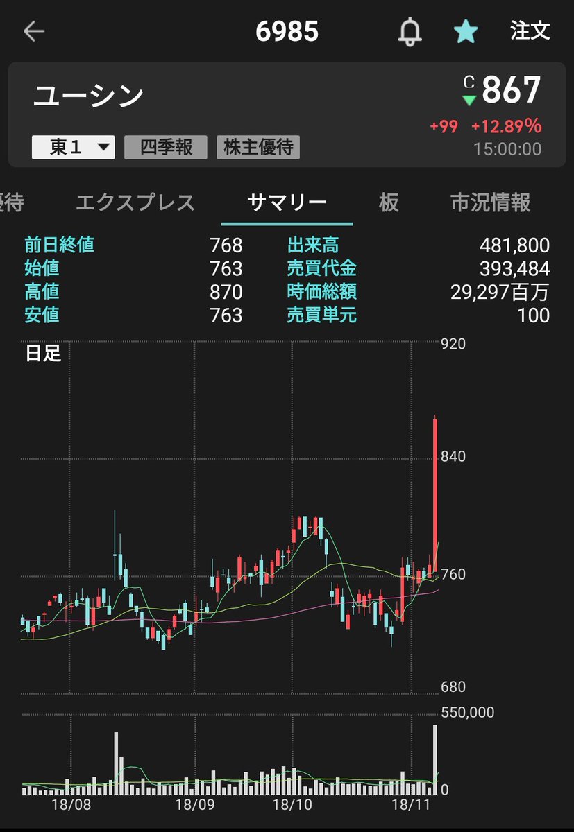 肝属兵衛 On Twitter ニュータイプ投資家 人がそんなに便利になれるわけ ない