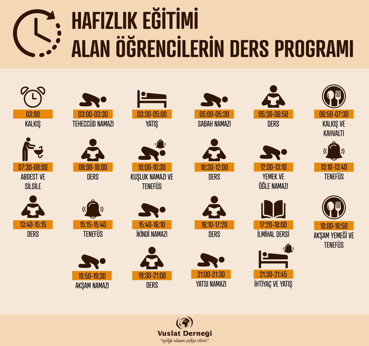 vuslat dernegi on twitter hafizlik egitimi alan ogrencilerin ders programi https t co mj4u2nazbo twitter