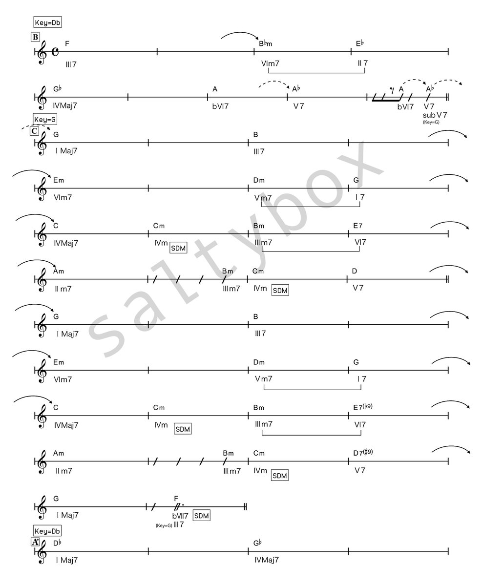 SHISHAMOの曲『明日も』、サビの突然の転調はありえない?面白い