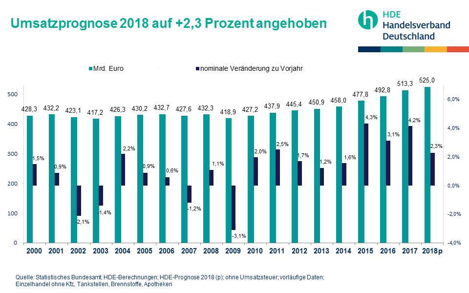 read informationsübertragung grundlagen der