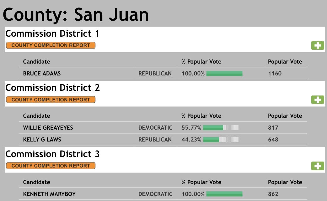 DCSamantha's tweet image. #SanJuanCounty, Utah reporting Willie Grayeyes and Kenneth Maryboy winning their county commission seats! For the first time in history, two Navajos will represent San Juan County. #NativeVote18 #NativeElectionNight #UTPol