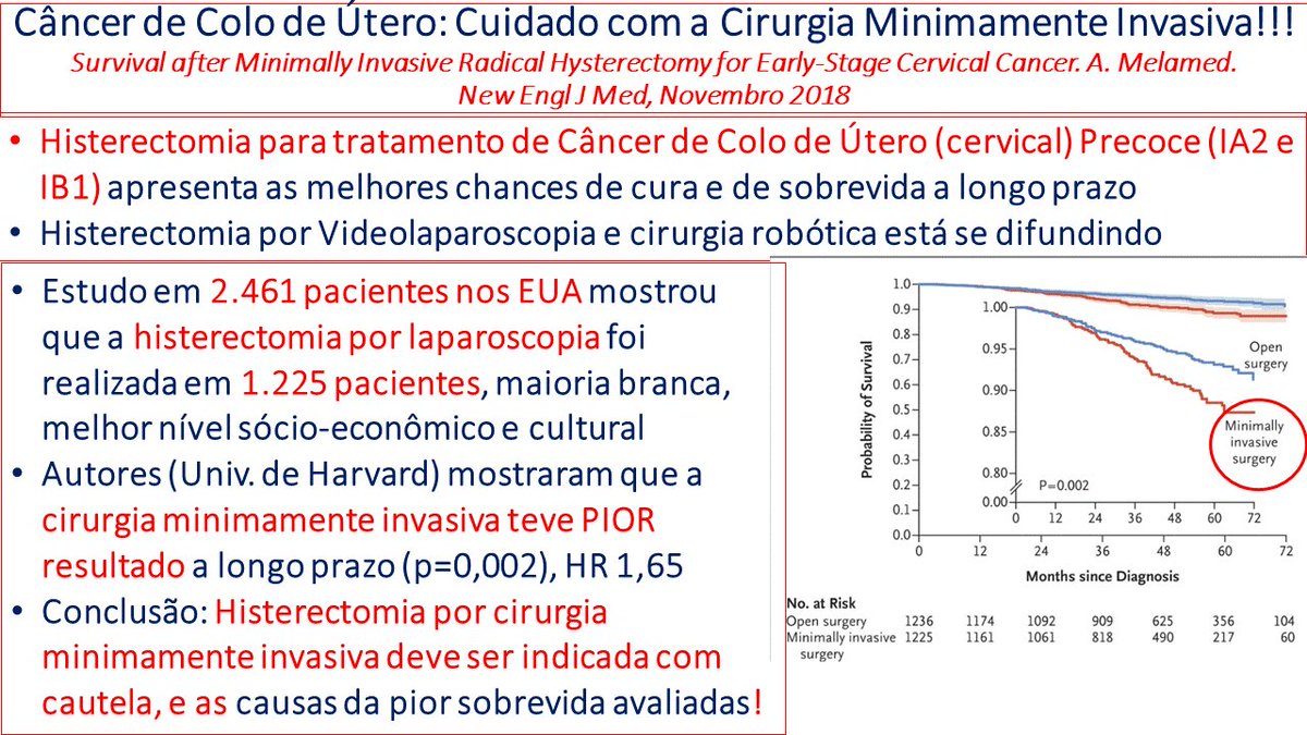 DrRiadYounes's tweet image. Histerectomia para Câncer de Colo de Útero Precoce (IA2 e IB1):
Cirurgia Minimamente Invasiva (videolaparoscopia ou robótica) apresentam PIORES resultados
Estudo extenso na New England J of Medicine